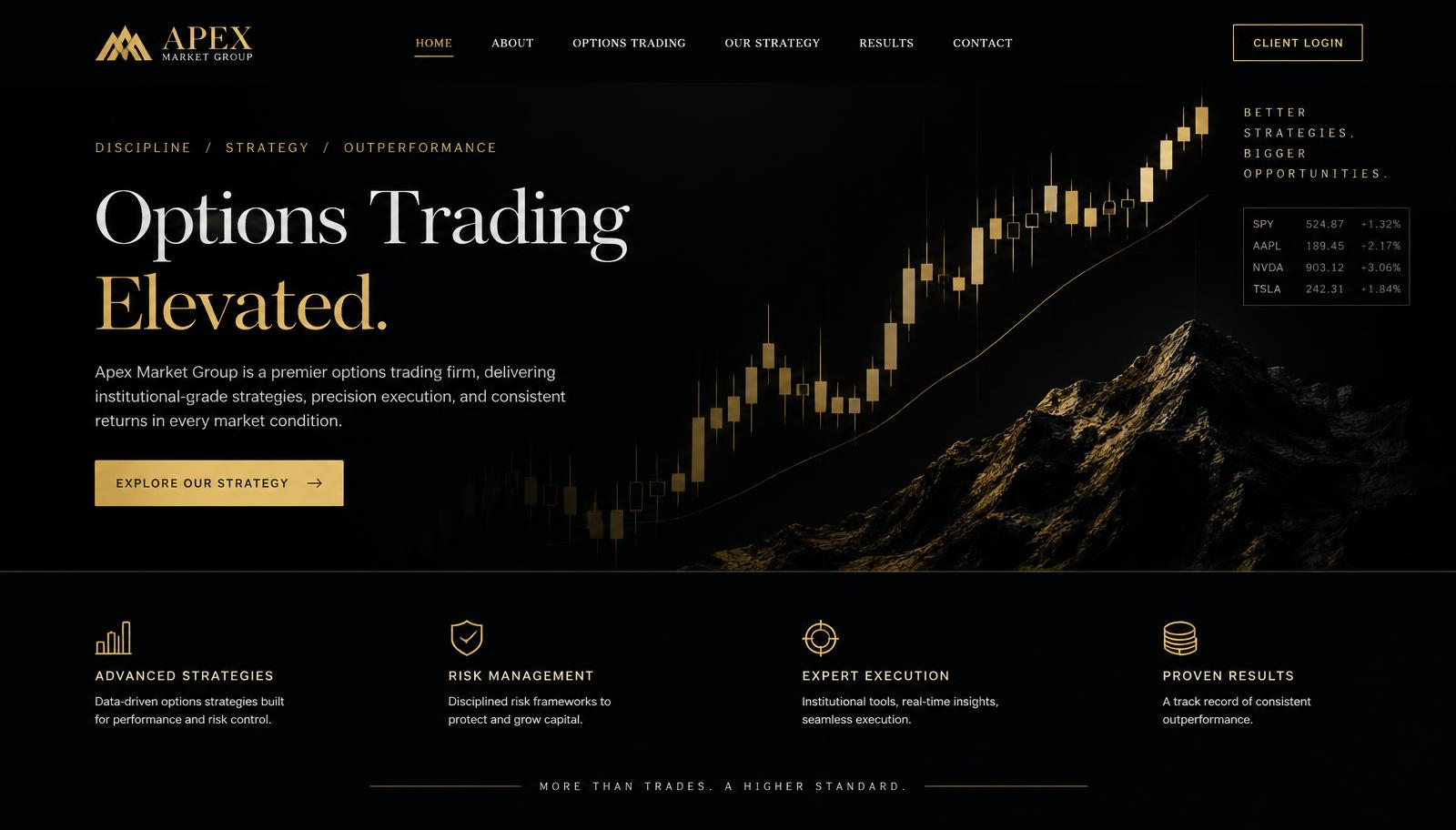 Apex Market Group